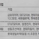 두산모트롤 노동조합 이미지