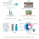 ㈜삼표산업 이미지