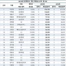 (주)씨엠에스코리아 이미지