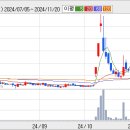 (주)웨스텍 코리아 이미지