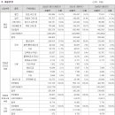 (유)청산태양광에너지(청산1호 태양광발전소) | POSCO홀딩스(1) 기업 구조와 실적
