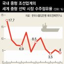 한국 중형 조선소의 몰락, 그 뒤엔 ‘약탈적 금융’ 이미지