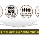 서울프라자약국 이미지