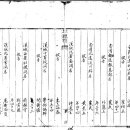 【박응칠 朴應七 (1871 ~ 1907)】 " 을사오적 암살단, 권중현 저격" 이미지