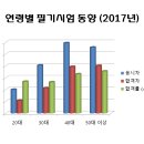 상월35호 태양광발전소 | 신재생에너지 관련 자격증