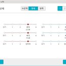 스타키보청기 청주육거리센터 이미지