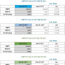 평화텔레콤(주) 이미지