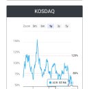 동국씨엠 노동조합 이미지