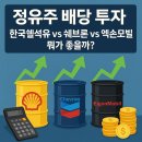 (주)모빌리스크 | 정유주 배당 투자, 한국쉘석유 vs 쉐브론 vs 엑손모빌 뭐가 좋을까?