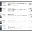 합동신한공인중개사사무소 | 수원아파트경매 래미안영통마크원2단지 39평형 2019...원2단지아파트 매탄권선역 망포역 이마트트레이더스