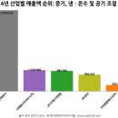 (주)지에스이앤알 이미지