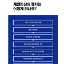 법무법인집현전 이미지