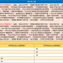 대평3리 경로당 티스토리