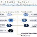 송이요리연구소 네이버블로그