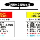 유의미한시도