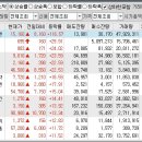 2024년 6월 27일 상승률 상위종목 이미지