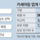 현대카 태양광발전소 이미지