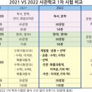 [사관학교 입시] 올해 사관학교 시험 확 바뀐다...문항수, 시험시간 축소 이미지