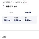 삼겹길