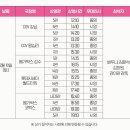 영화 바이러스 후기 쿠키 무대인사 평점 원작 주인공 관람평 출연진