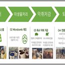 이젠축산 이미지