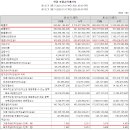 (유)신아건설 | 코웨이 (2021년 3분기 분기 보고서)