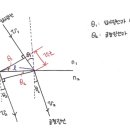 빛의파동 이미지