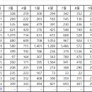 분당-208 이미지