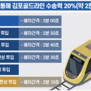 '지옥철' 김포골드라인, 오늘부터 단계적으로 5편성 증차해 2,000여명 더 태운다 이미지