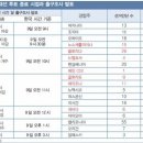 미대선 투표종료시점과 출구조사 발표일정... 이미지