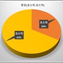 한라에프티