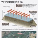 닿은
