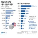 영재교육비디오(주 경우물산) | 2025년 6월 2일 월요일 간추린 뉴스