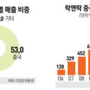 락앤락플러스 이미지