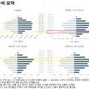 광운경로당 이미지