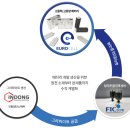 차세대 고효율 이차전지 유로셀(EUROCELL) 이미지