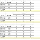 행정사 법인 더 이음 이미지