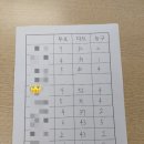다트천안 이미지
