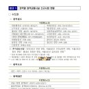 별가람마을1-4단지 이미지