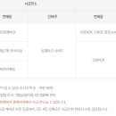이마트24 울산목화점 이미지