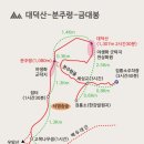 대덕산주유소 이미지