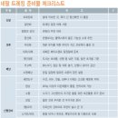 ★푼힐/안나푸르나(1/22~2/2) 이미지