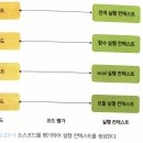 컨텍스트 이미지