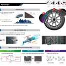 타이어마켓 이미지