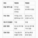 핵분열, 핵융합 이미지