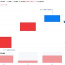 케이엘비 | [주린이청약] 케이옥션 매도후기, 남은 공모주 수익화 (디어유, 현대중공업, 카카오페이)