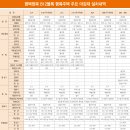 평택청북 LH B12단지 이미지