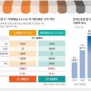 길배달 이미지