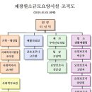 제광원소규모요양시설 조직도 이미지