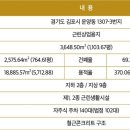 운양역 이미지